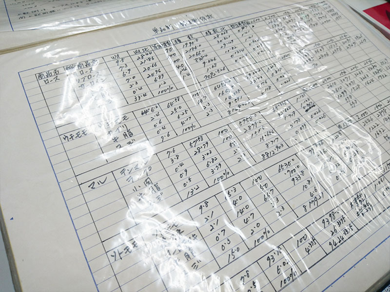 安堂グループの歴史物語第12話　手書きの原価計算表の写真